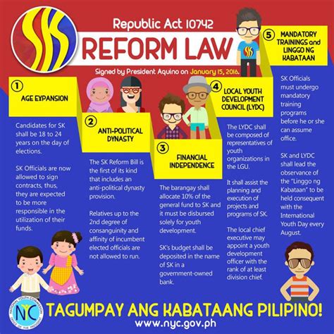 plataporma ng sk kagawad tagalog translation|RA 10742: Sangguniang Kabataan Reform Act of 2015.